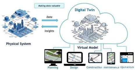 工廠及產(chǎn)線級(jí)別的工業(yè)互聯(lián)網(wǎng)“數(shù)字孿生”即將觸手可及！