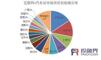 投融界數(shù)據(jù)揭示 互聯(lián)網(wǎng)數(shù)據(jù)服務(wù)如何激活汽車(chē)后市場(chǎng)萬(wàn)億潛能